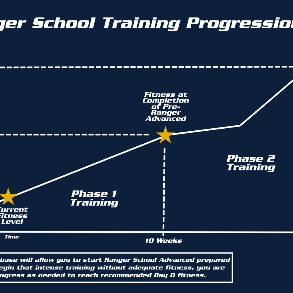 
                      
                        Pre-Ranger Advanced - Phase 1 (V2)
                      
                    