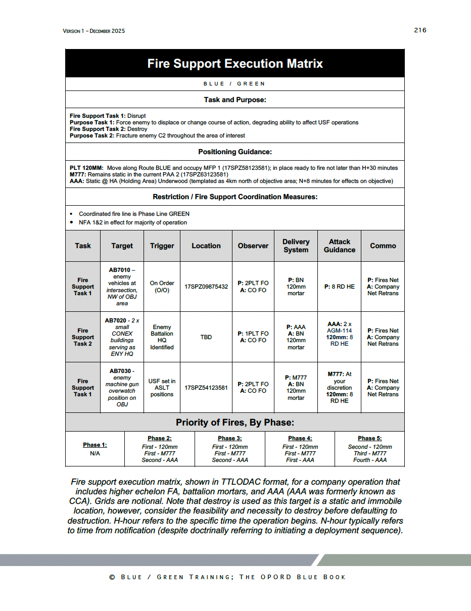 OPORD Blue Book | Complete TLP & OPORD Guide for BOLC, Ranger School ...