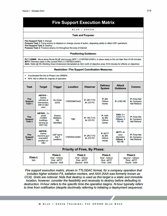 Opordes OPORD Blue Book | Complete TLP & OPORD Guide for BOLC, Ranger School ...