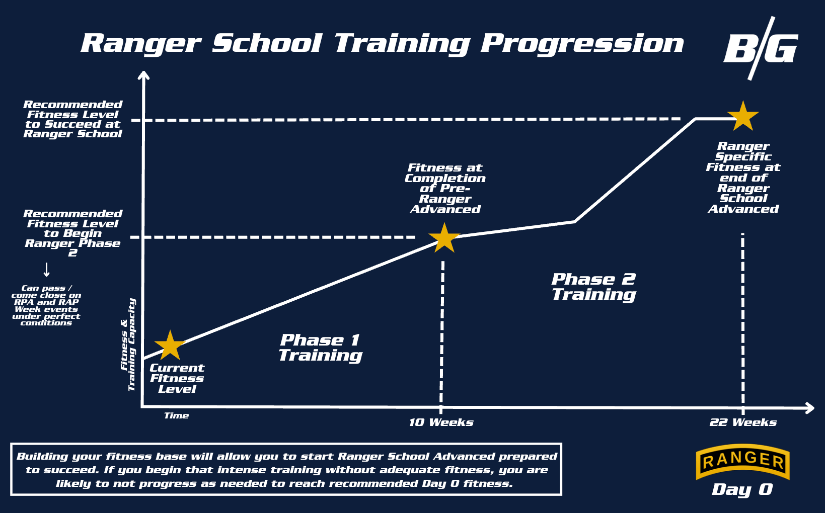 Pre-Ranger Advanced - Phase 1 (V2)