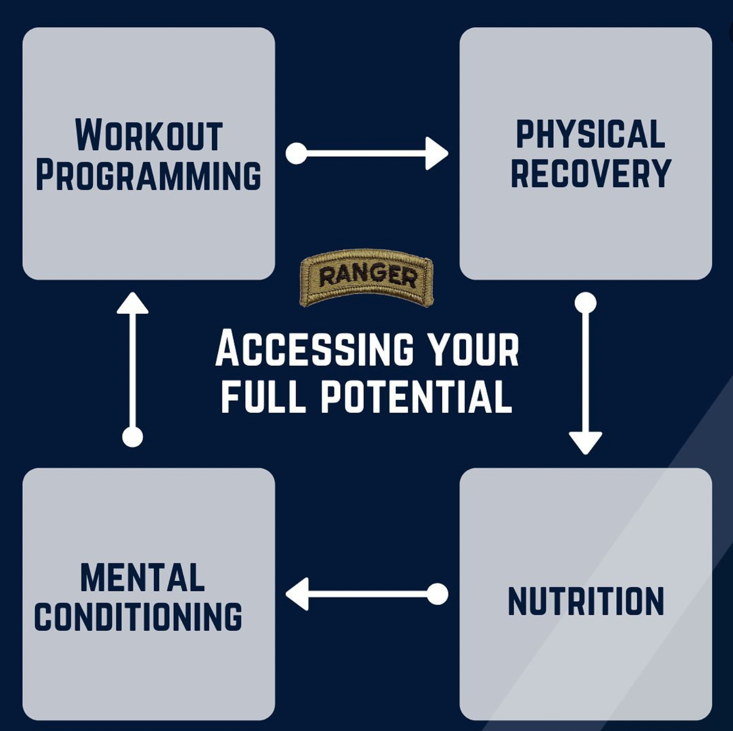 BLUE / GREEN TRAINING RANGER SCHOOL TRAINING GUIDE PROGRAM